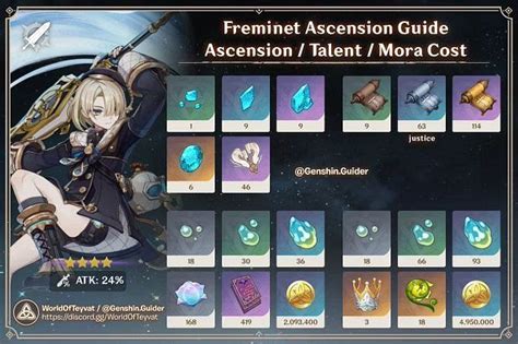 Genshin Impact Freminet Guide